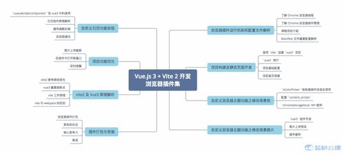 開發(fā)一個(gè) Chrome 瀏覽器插件,攏共分幾步