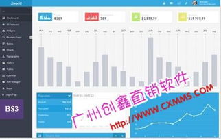 直銷營銷軟件下載 直銷雙軌制度 直銷系統(tǒng)的重要性