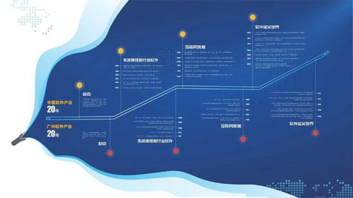 擴(kuò)大軟件名城優(yōu)勢,廣州軟件發(fā)展高峰論壇舉行