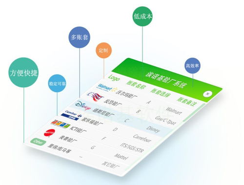 企業(yè)驗(yàn)廠軟件系統(tǒng)