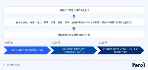 2023愛分析 rpa平臺市場廠商評估報告 來也科技